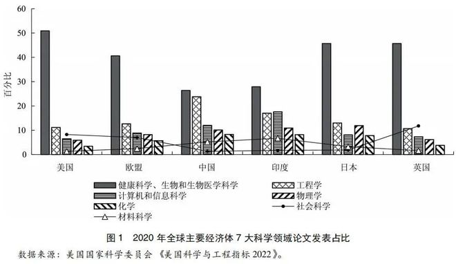 全球生物经济发展现状与趋势研究(图2)