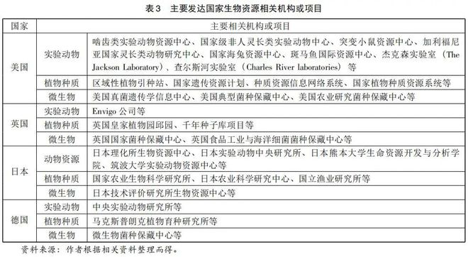 全球生物经济发展现状与趋势研究(图4)