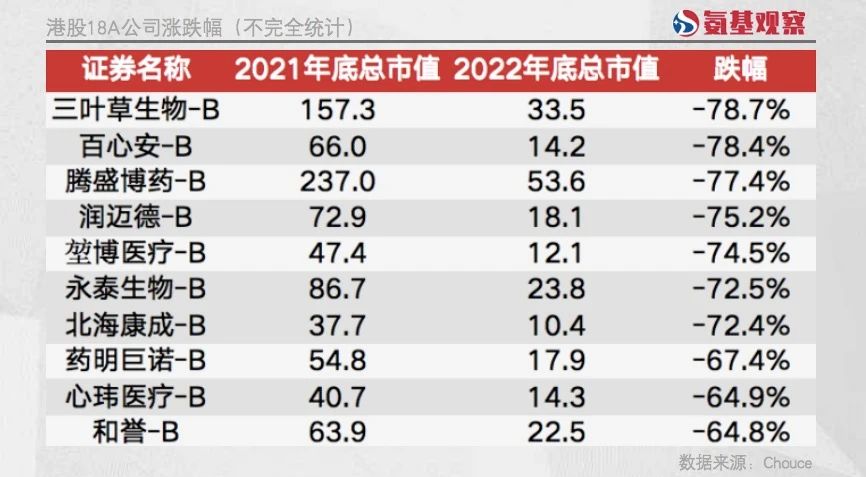 m6米乐生物科技行业2023至暗与新生的轮替(图1)