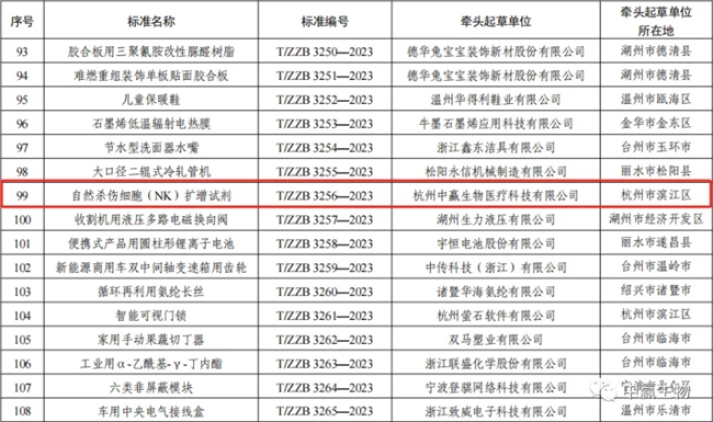 以科技创新促进产业升级中赢生物锚定前沿技术米乐M6网站(图3)