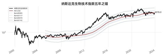 米乐M6平台官宣纳指生物科技ETF(513290)正式纳入融资融券标的连续13日吸金规模突破10亿元基金经理过蓓蓓火速解读(图11)