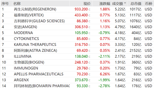 米乐M6平台官宣纳指生物科技ETF(513290)正式纳入融资融券标的连续13日吸金规模突破10亿元基金经理过蓓蓓火速解读(图4)