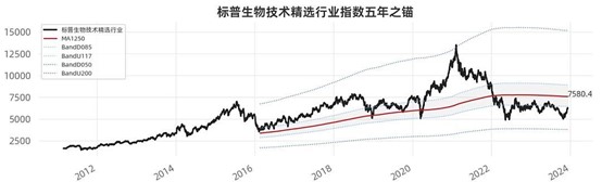 米乐M6平台官宣纳指生物科技ETF(513290)正式纳入融资融券标的连续13日吸金规模突破10亿元基金经理过蓓蓓火速解读(图12)