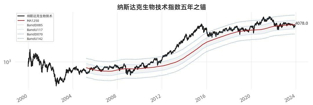 瑞银上调美股大盘目标纳指米乐M6网站生物科技ETF(513290)跌078%溢价走高近5日吸金超1亿联储官员重申降息节点谨慎性(图8)