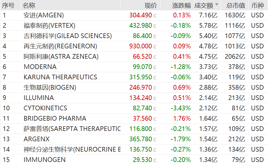 瑞银上调美股大盘目标纳指米乐M6网站生物科技ETF(513290)跌078%溢价走高近5日吸金超1亿联储官员重申降息节点谨慎性(图1)