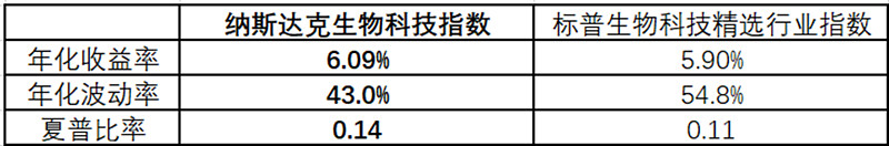 瑞银上调美股大盘目标纳指米乐M6网站生物科技ETF(513290)跌078%溢价走高近5日吸金超1亿联储官员重申降息节点谨慎性(图7)