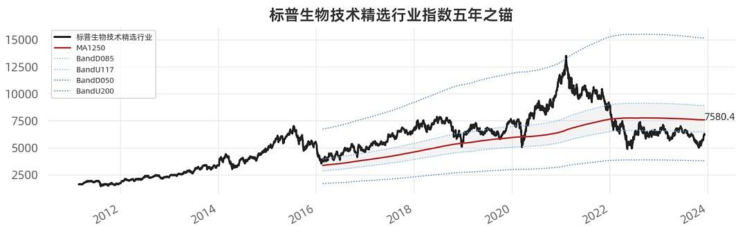 瑞银上调美股大盘目标纳指米乐M6网站生物科技ETF(513290)跌078%溢价走高近5日吸金超1亿联储官员重申降息节点谨慎性(图9)