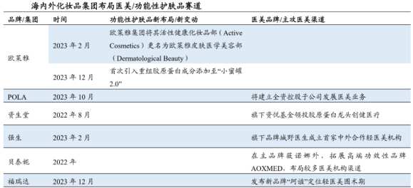 净利预增超120%被市场无视四代玻尿酸成拯救昊海生物科技(06826)的最后稻草？(图2)