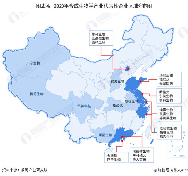 【干货】合成生物学行业产业链全景梳理及区域热力地图(图4)