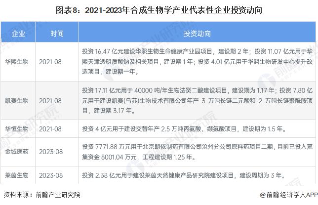 【干货】合成生物学行业产业链全景梳理及区域热力地图(图8)