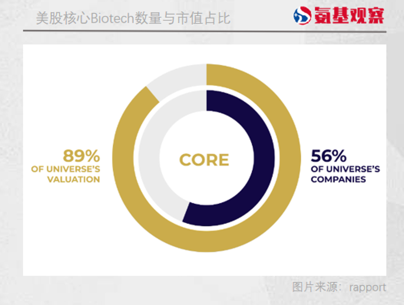 生物科技行业现状：比2020年更谨慎但比22年更有信心(图1)