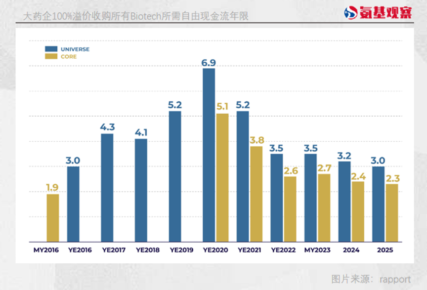 生物科技行业现状：比2020年更谨慎但比22年更有信心(图2)