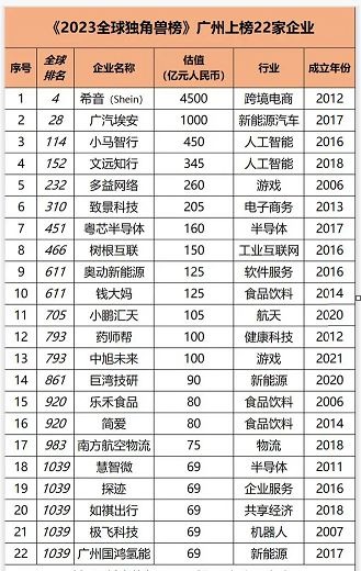 【生物】广州首家生物科技全球独角兽诞生云舟估值70亿元(图4)