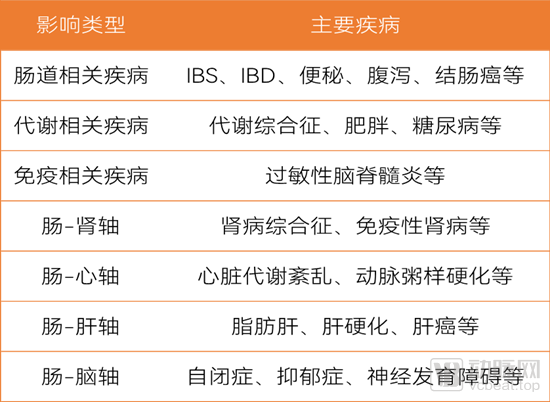 微生物组技术什么是微生物组技术？的最新报道(图1)