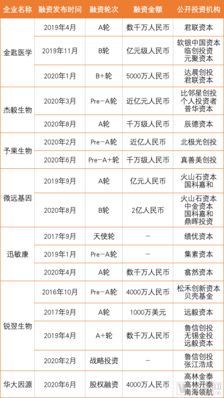 微生物组技术什么是微生物组技术？的最新报道(图7)