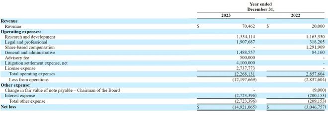 生物技术公司NeOnc冲刺纳斯达克：拟募资8250万美元路演PPT曝光(图1)