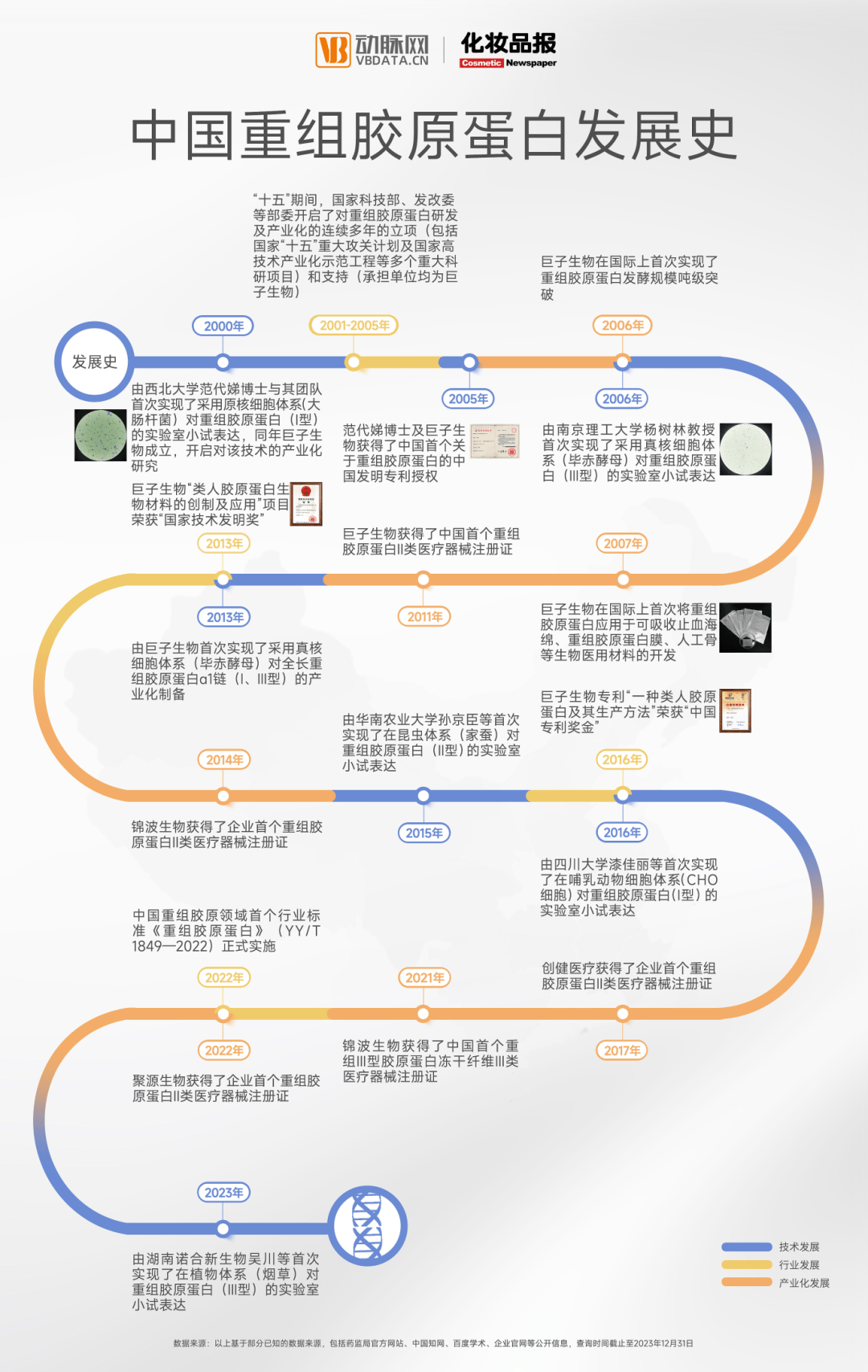 又一“行业标杆”生物科技企业出圈却坚持“有钱不赚”(图2)