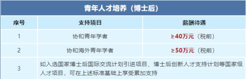 年薪50万起中国医学科学院医药生物技术研究所全球诚聘英才(图1)