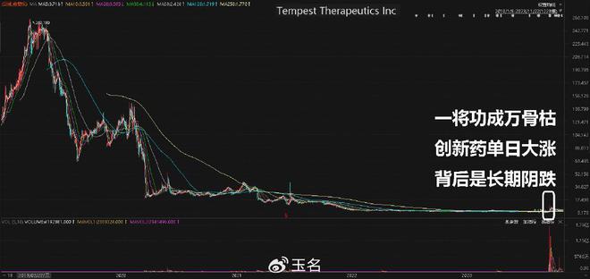 生物科技领域迎来十倍增长个股密集涌现！(图3)