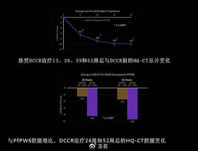 生物科技领域迎来十倍增长个股密集涌现！(图2)