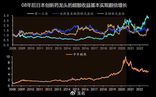 生物科技领域迎来十倍增长个股密集涌现！(图4)