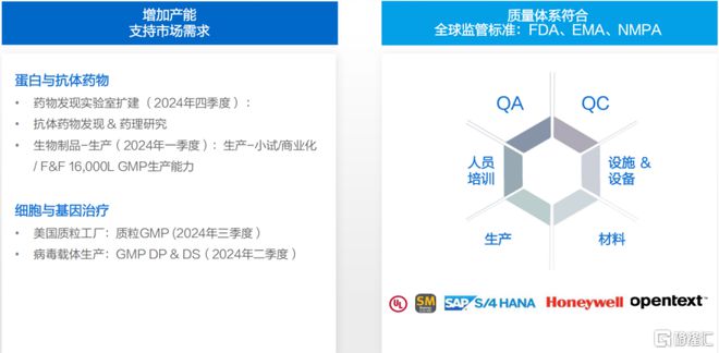 金斯瑞生物科技（1548HK）：全球化布局业务多点开花创新药业务进入商业化兑现期(图3)