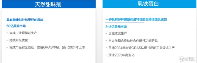 金斯瑞生物科技（1548HK）：全球化布局业务多点开花创新药业务进入商业化兑现期(图4)