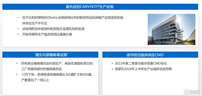 金斯瑞生物科技（1548HK）：全球化布局业务多点开花创新药业务进入商业化兑现期(图5)