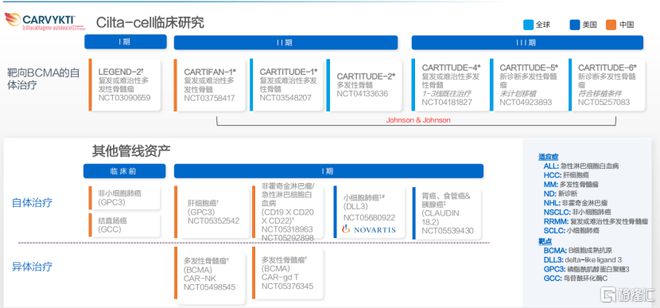 金斯瑞生物科技（1548HK）：全球化布局业务多点开花创新药业务进入商业化兑现期(图6)