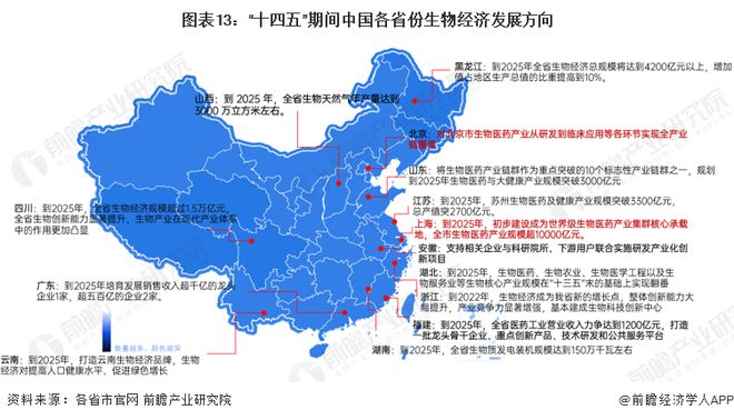 中国工程院院士谭天伟：国家层面有望在近期出台生物技术和生物制造行动计划【附经济前景分析】(图3)