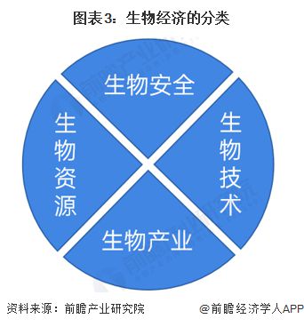 中国工程院院士谭天伟：国家层面有望在近期出台生物技术和生物制造行动计划【附经济前景分析】(图1)