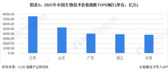 中国工程院院士谭天伟：国家层面有望在近期出台生物技术和生物制造行动计划【附经济前景分析】(图2)