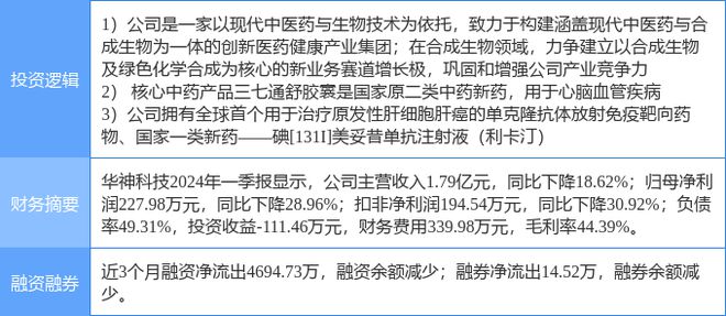 5月2日华神科技涨停分析：合成生物创新药医药概念热股(图1)