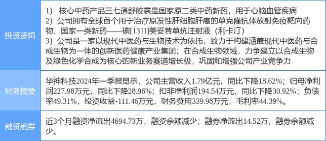 5月3日华神科技涨停分析：合成生物创新药医药概念热股(图1)