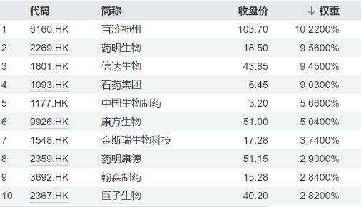 港股CXO早盘强势反弹药明康德、药明生物涨超5%高纯度、低费率恒生生物科技ETF(513280)一度涨超2%近60日吸金超5600万元(图2)