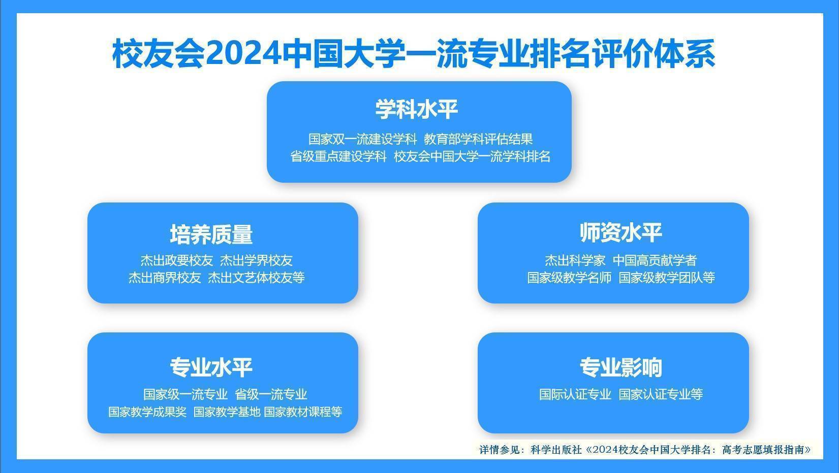 校友会2024中国大学生物技术专业清华大学、浙江万里学院第一(图1)