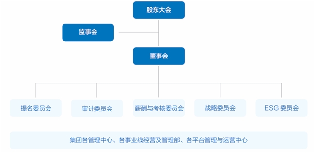 华熙生物朱思楠发布首份可持续发展报告打造生物科技行业高质量发展新标杆(图3)