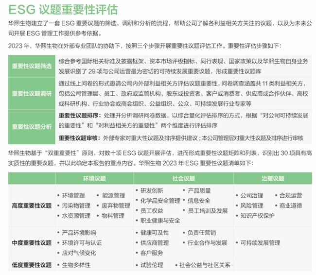 华熙生物朱思楠发布首份可持续发展报告打造生物科技行业高质量发展新标杆(图4)