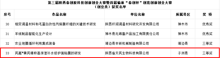 喜讯！榆林合力天芪生物公司荣获第三届陕西秦创原科技创新创业大赛暨首届榆林“秦创杯”创意创新创业大赛（类）三等奖(图2)