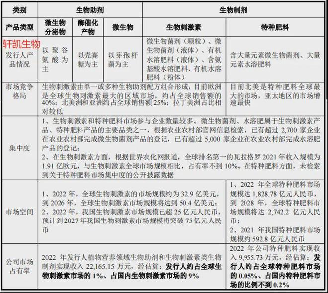 合成生物爆火下这家企业能关注？(图3)