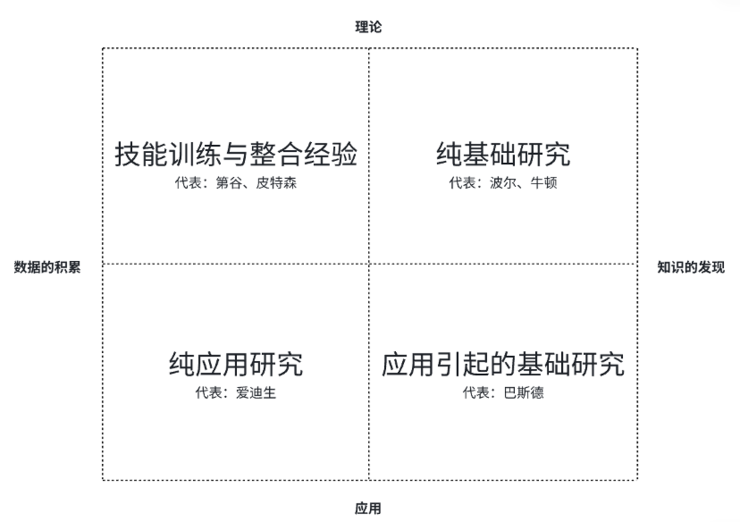 专访上海市生物医药技术研究院戴文韬：生信为何是生物医学研究的「隐秘支柱」？(图1)