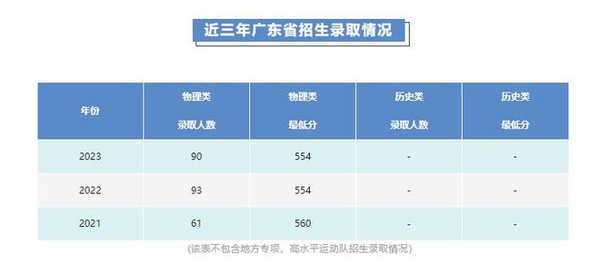 专业知多少丨汕头大学生物技术专业(图9)