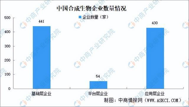 2024年中国合成生物行业市场前景预测研究报告（简版）(图4)