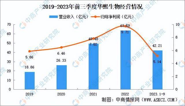 2024年中国合成生物行业市场前景预测研究报告（简版）(图10)