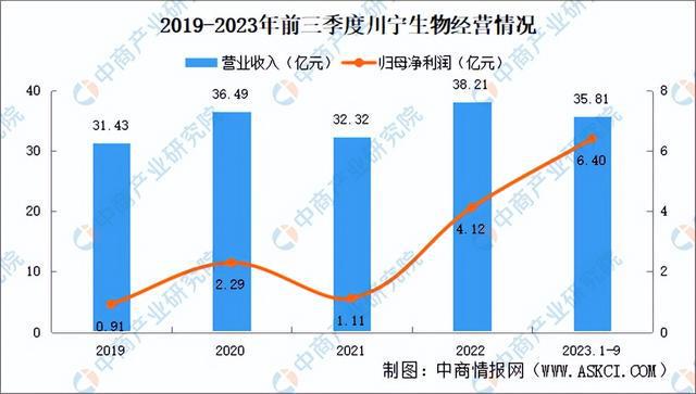 2024年中国合成生物行业市场前景预测研究报告（简版）(图13)