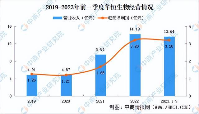 2024年中国合成生物行业市场前景预测研究报告（简版）(图8)