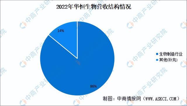 2024年中国合成生物行业市场前景预测研究报告（简版）(图9)