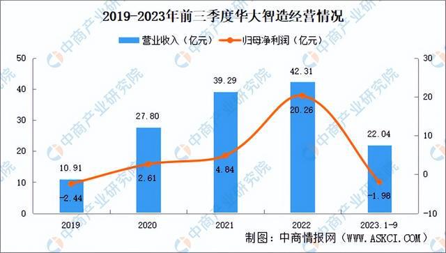 2024年中国合成生物行业市场前景预测研究报告（简版）(图14)