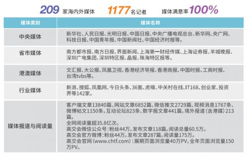 BTE国际生物技术大会和高交会强强联合实现“质与量”的双重飞跃(图4)