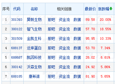 mRNA技术斩获诺贝尔奖生物医药领域或迎巨变(图1)